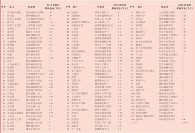 农户家的小娘子_低收入农户帮扶对策(2)