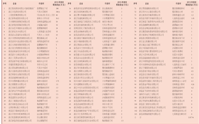 农户家的小娘子_低收入农户帮扶对策(2)