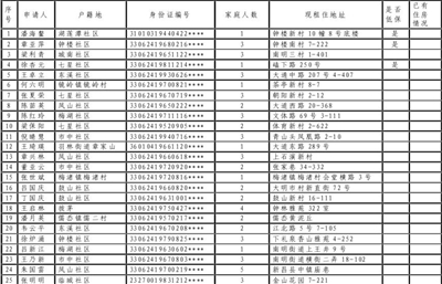 人口老龄化_2013年新增人口