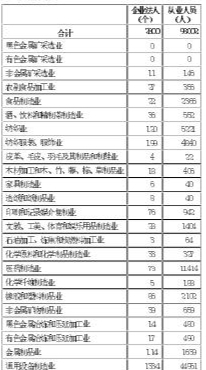 新昌县GDP_新昌县地图