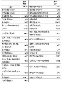 新昌县GDP_新昌县地图