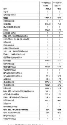 汉源县第七次人口普查调查表_人口普查调查表模板(3)