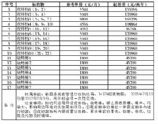 数字报刊平台-新昌县城东大院夜排档、烧烤摊