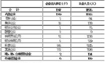新昌县GDP_新昌县地图