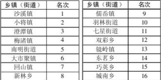污水处理排名_污水处理图片(3)