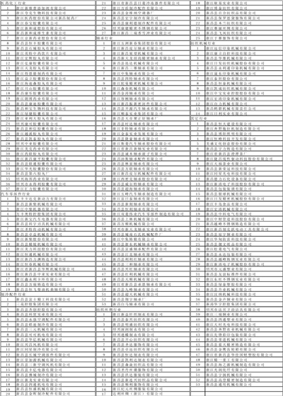 新昌县GDP_新昌县地图