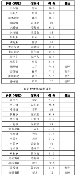 左岭镇GDP有多少(2)