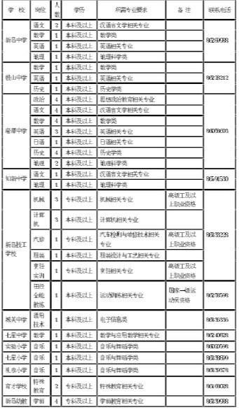 今日新昌数字报刊平台-2018年新昌县教体系统